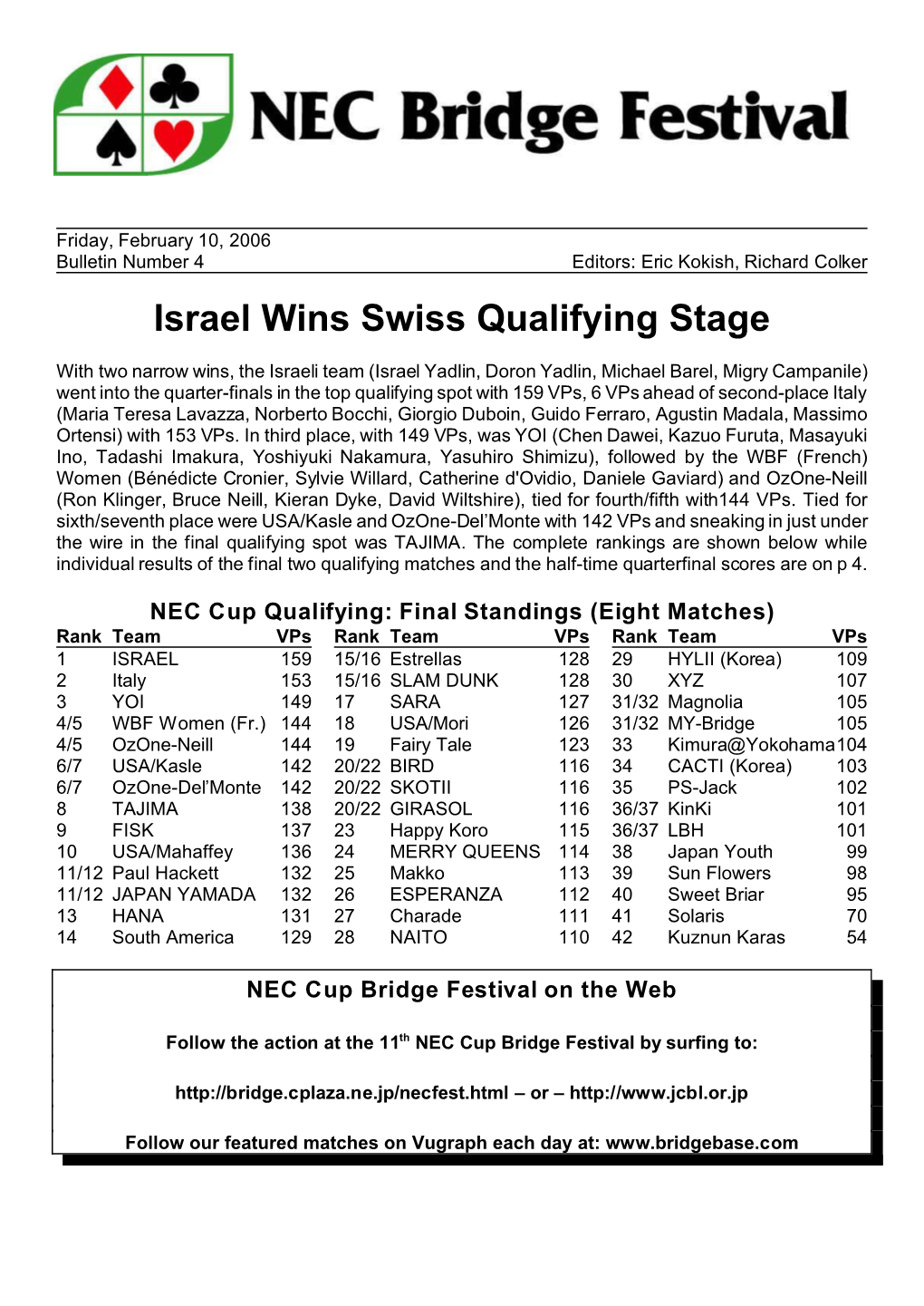 Israel Wins Swiss Qualifying Stage