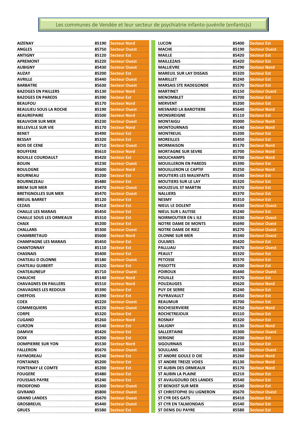 Les Communes De Vendée Et Leur Secteur De Psychiatrie Infanto-Juvénile (Enfants)S)