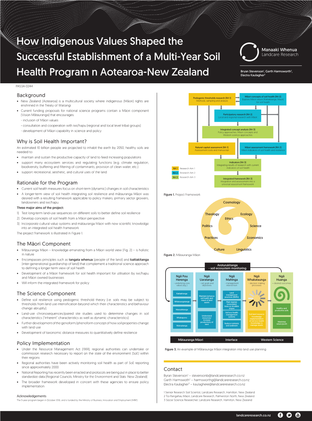 Background Why Is Soil Health Important? Rationale for the Program Policy Implementation the Māori Component Contact the Scienc