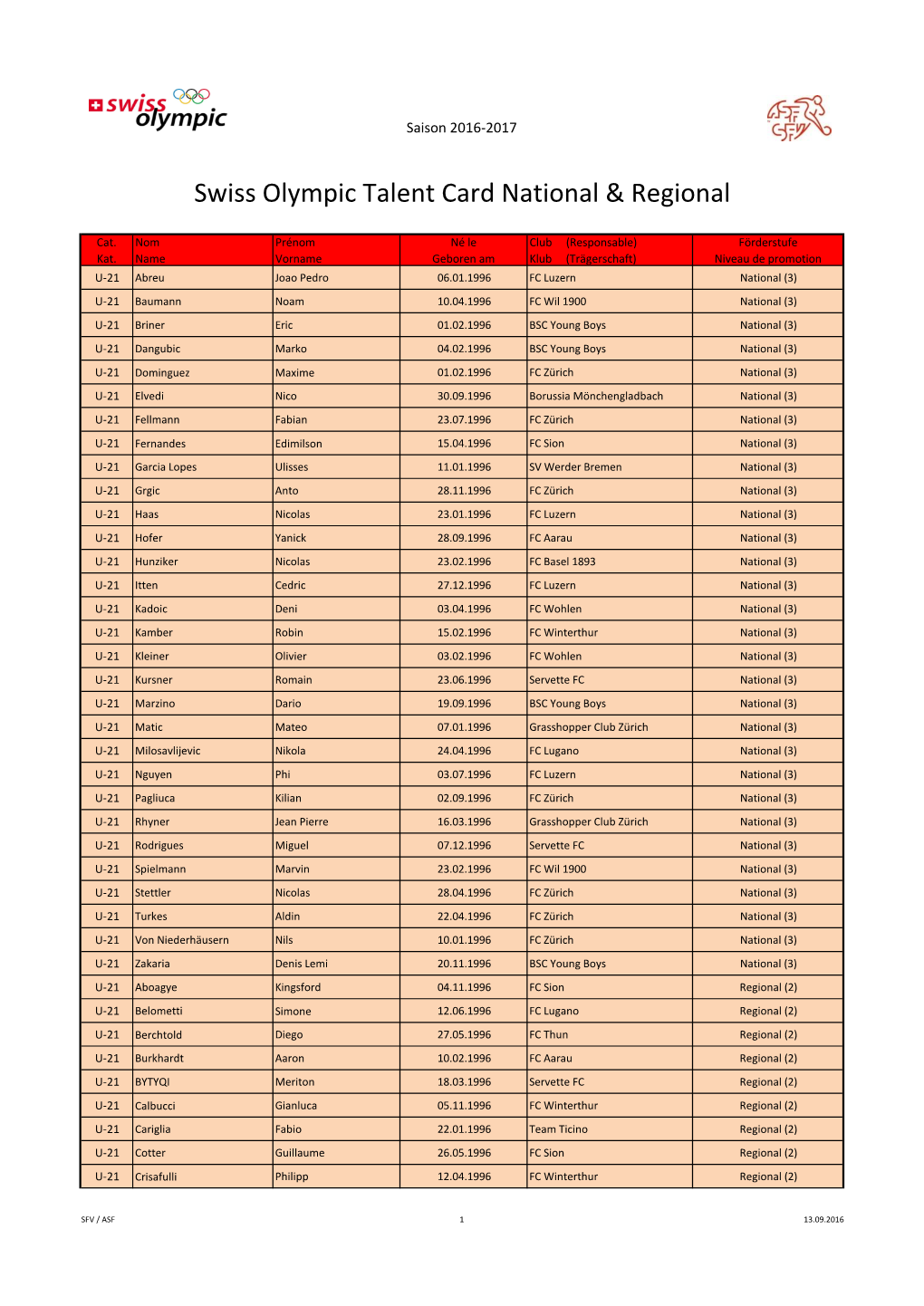 Swiss Olympic Talent Card National & Regional