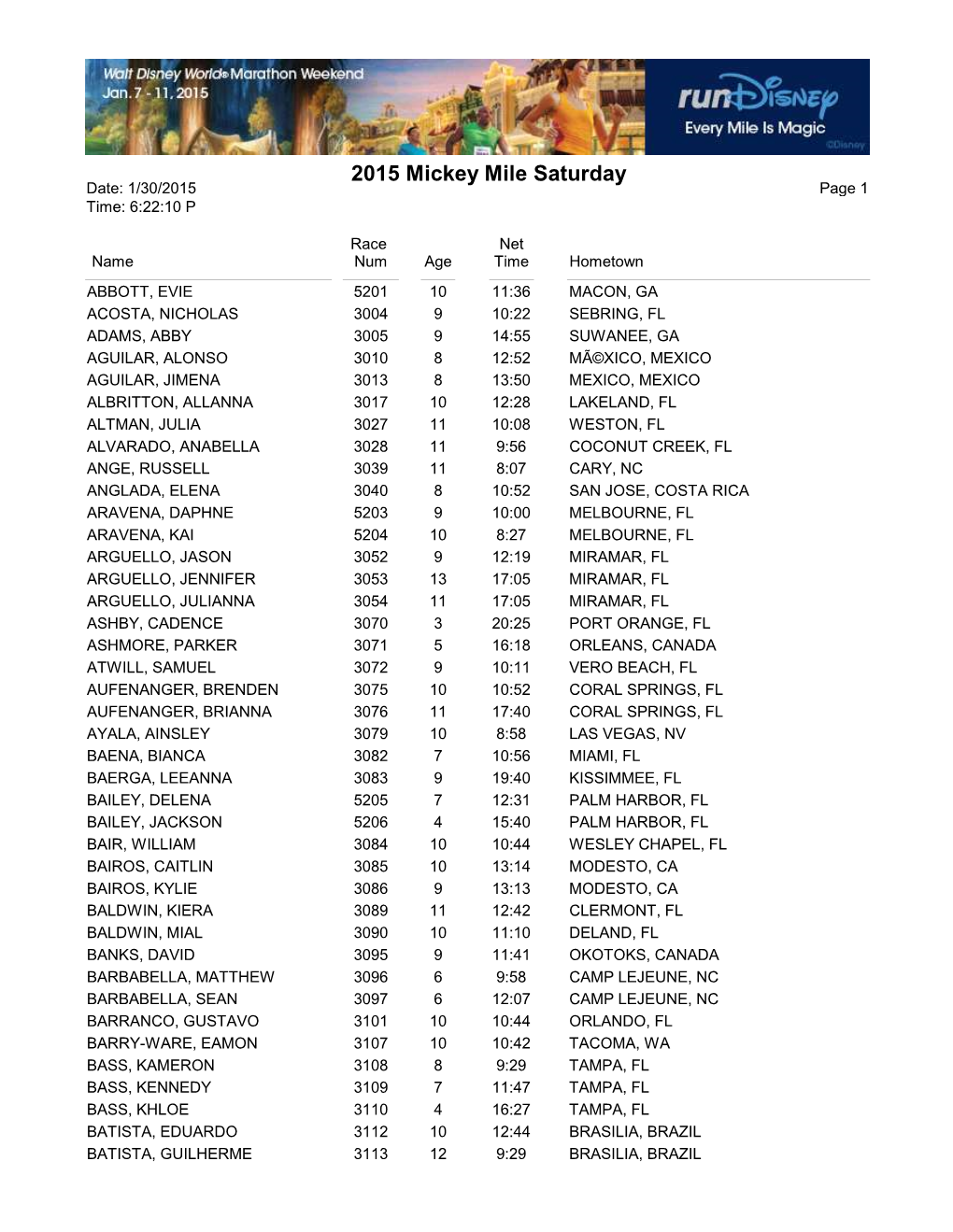 2015 Mickey Mile Saturday Date: 1/30/2015 Page 1 Time: 6:22:10 P