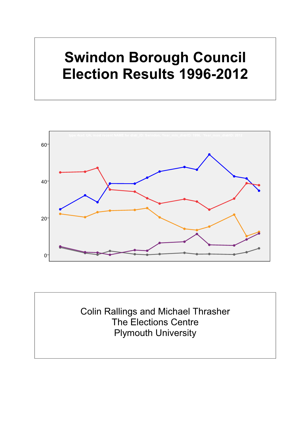 Swindon Borough Council Election Results 1996-2012