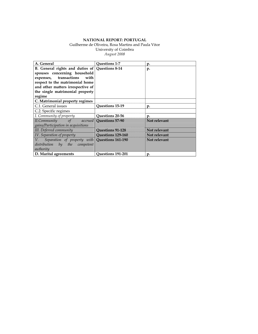 NATIONAL REPORT: PORTUGAL Guilherme De Oliveira, Rosa Martins and Paula Vitor University of Coimbra August 2008