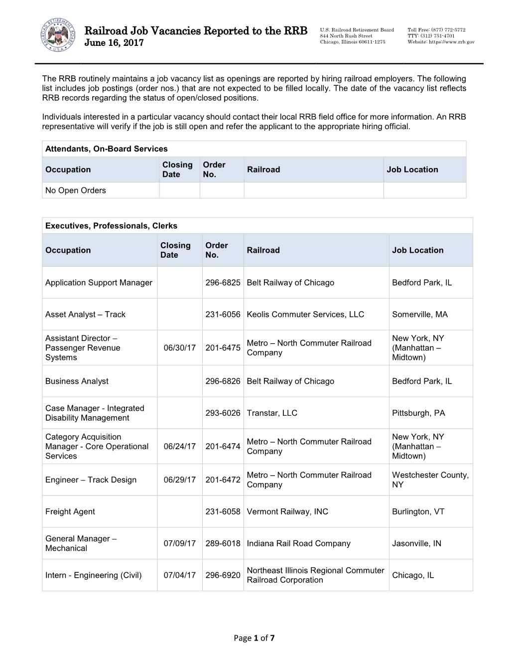 Railroad Job Vacancies Reported to the RRB 844 North Rush Street TTY: (312) 751-4701 June 16, 2017 Chicago, Illinois 60611-1275 Website