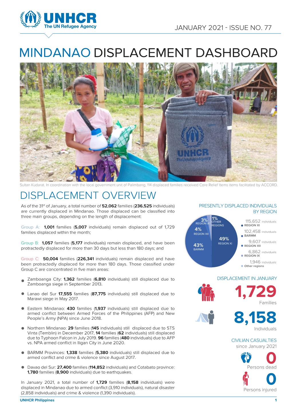 Mindanao Displacement Dashboard JAN 2021