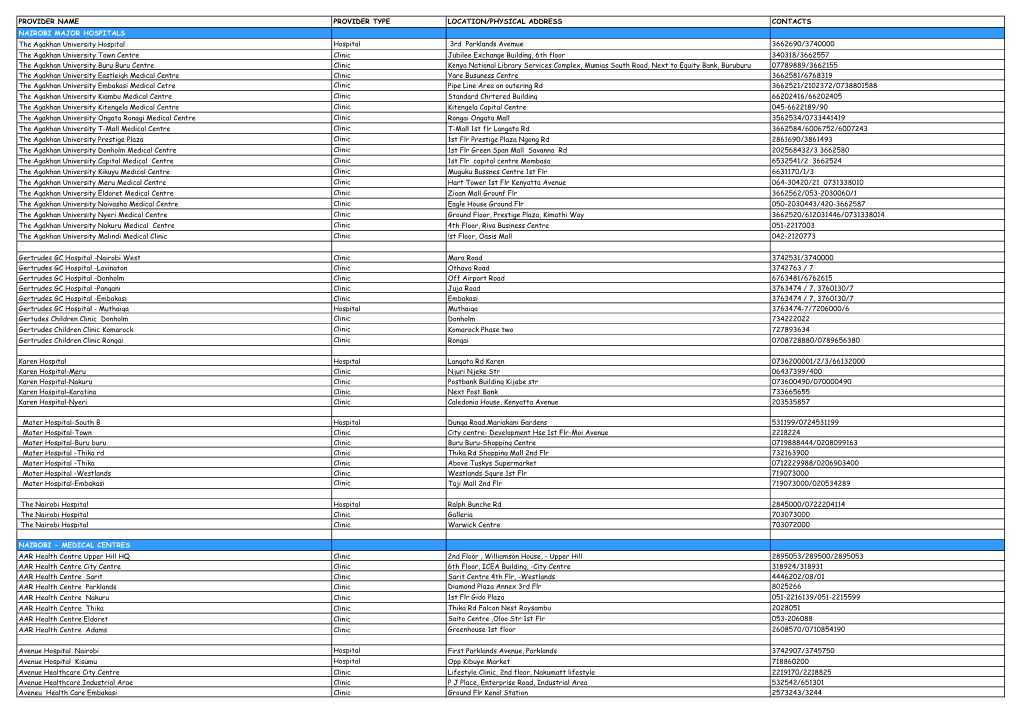 Provider Name Provider Type Location