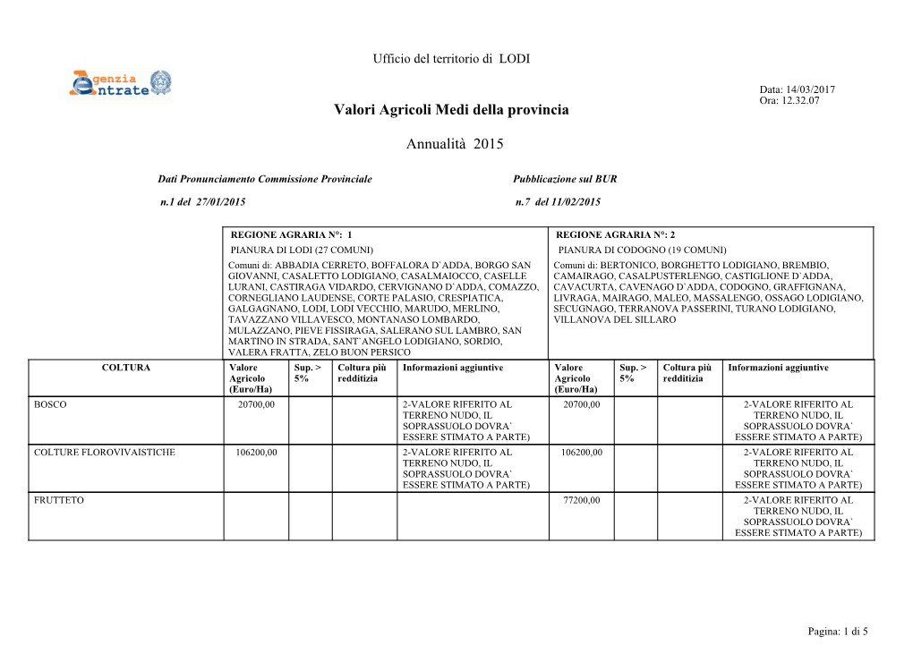 Valori Agricoli Medi Della Provincia Annualità 2015