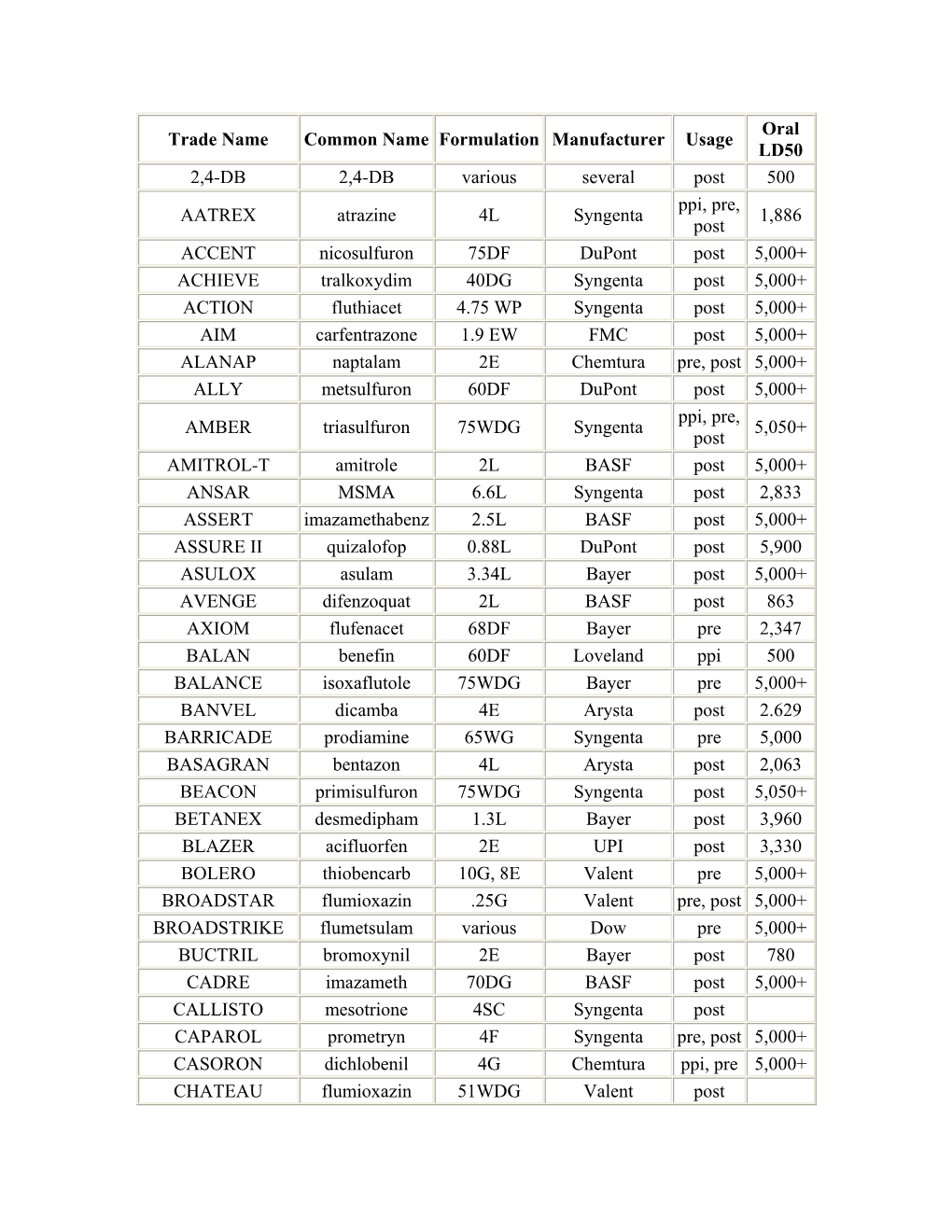 Herbicide-Trade-Name.Pdf