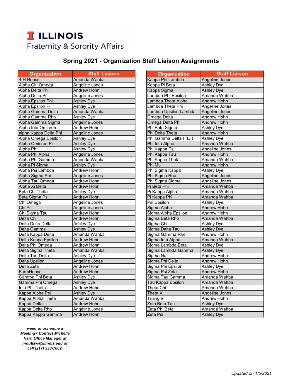 Spring 2021 - Organization Staff Liaison Assignments