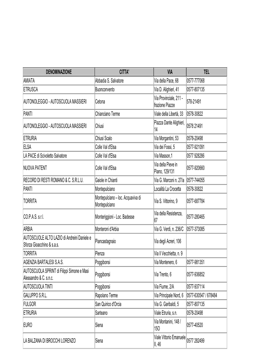 DENOMINAZIONE CITTA' VIA TEL AMIATA Abbadia S. Salvatore Via Della Pace, 68 0577-777068 ETRUSCA Buonconvento Via D