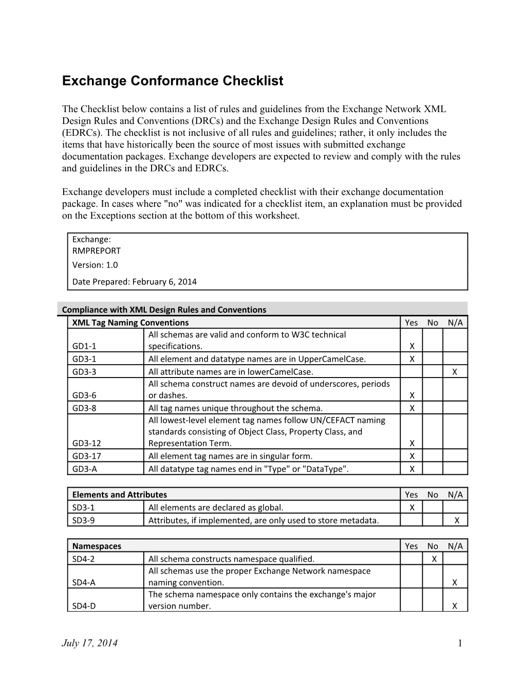 Exchange Conformance Checklist