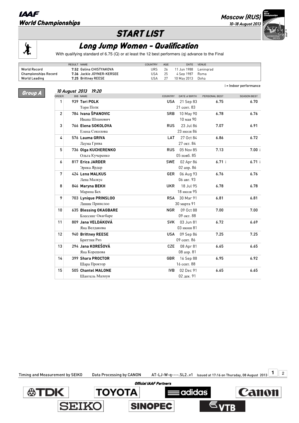 START LIST Long Jump Women - Qualification with Qualifying Standard of 6.75 (Q) Or at Least the 12 Best Performers (Q) Advance to the Final
