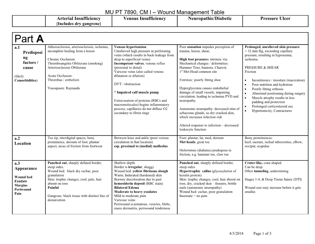 A.1Predisposing Factors / Cause