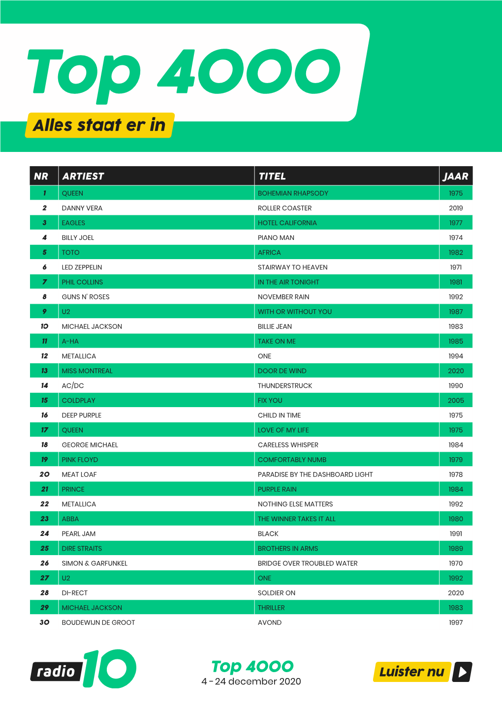 Top 4000 Alles Staat Er In