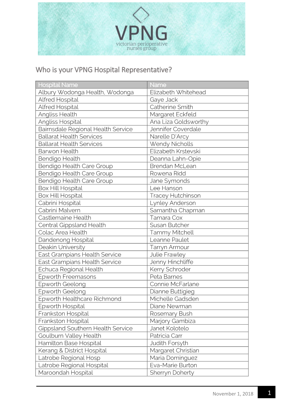 Who Is Your VPNG Hospital Representative?