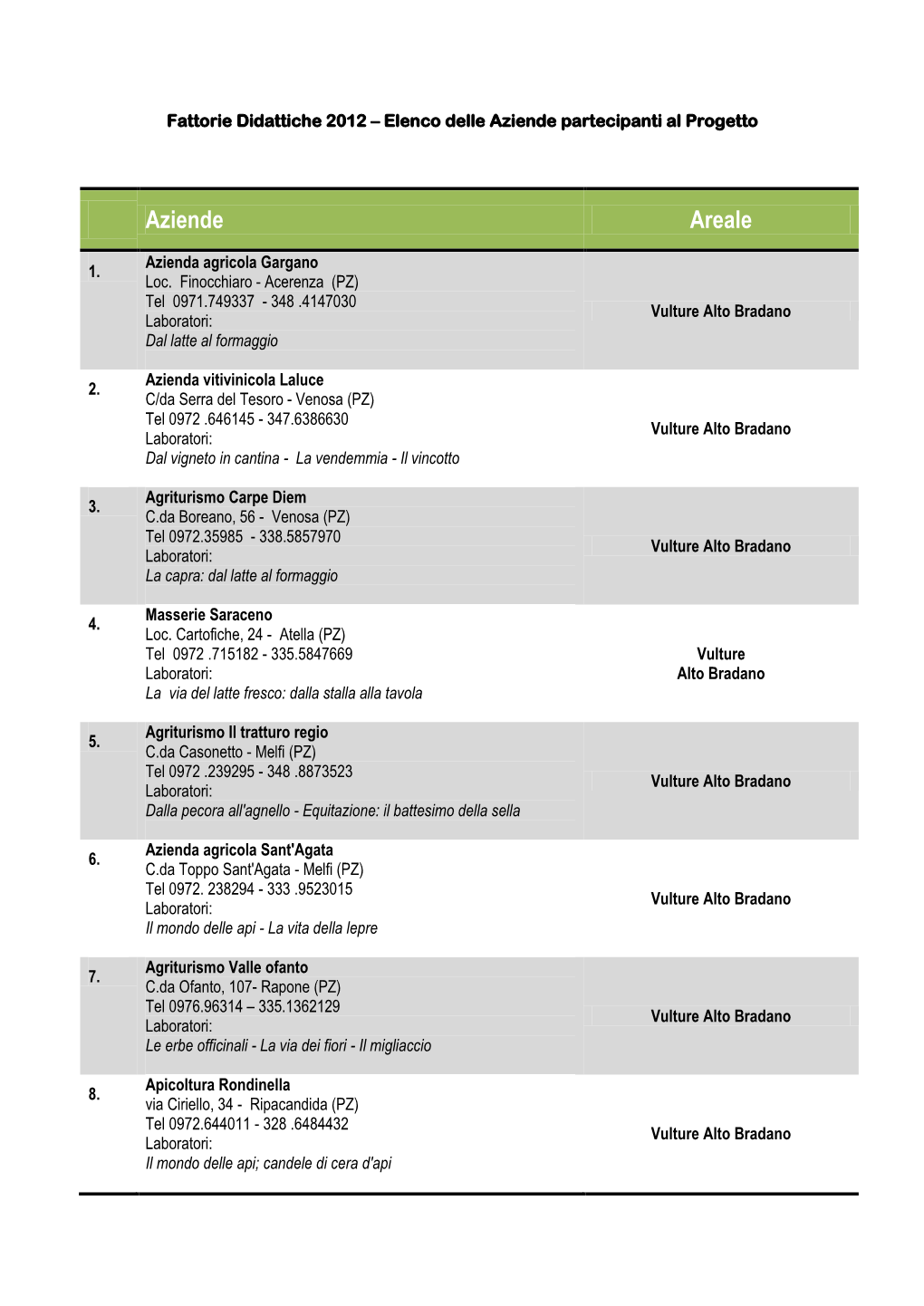 Aziende Areale Azienda Agricola Gargano 1