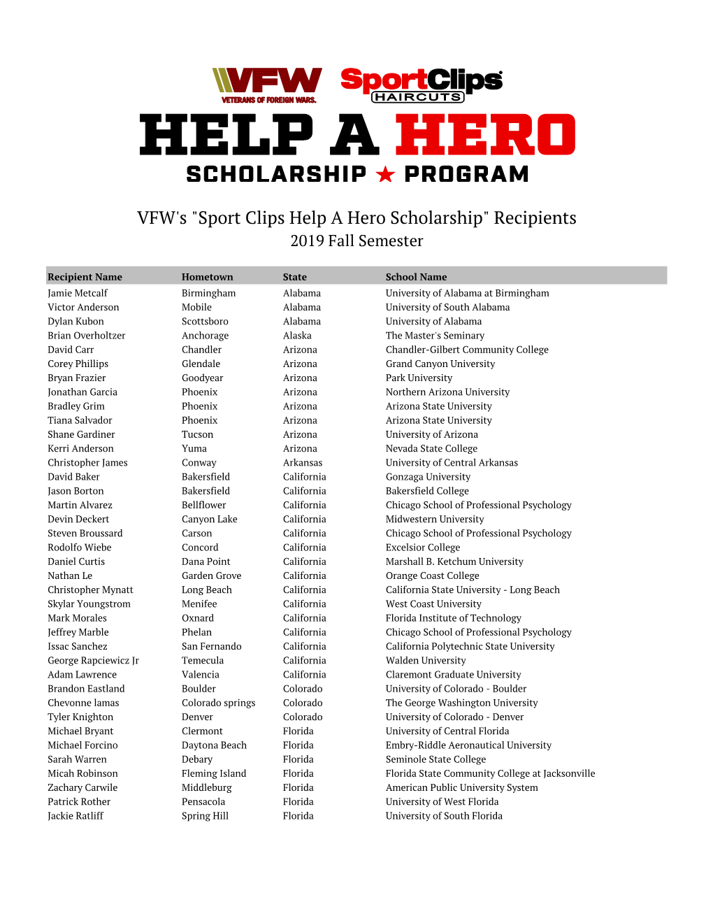 VFW's "Sport Clips Help a Hero Scholarship" Recipients 2019 Fall Semester