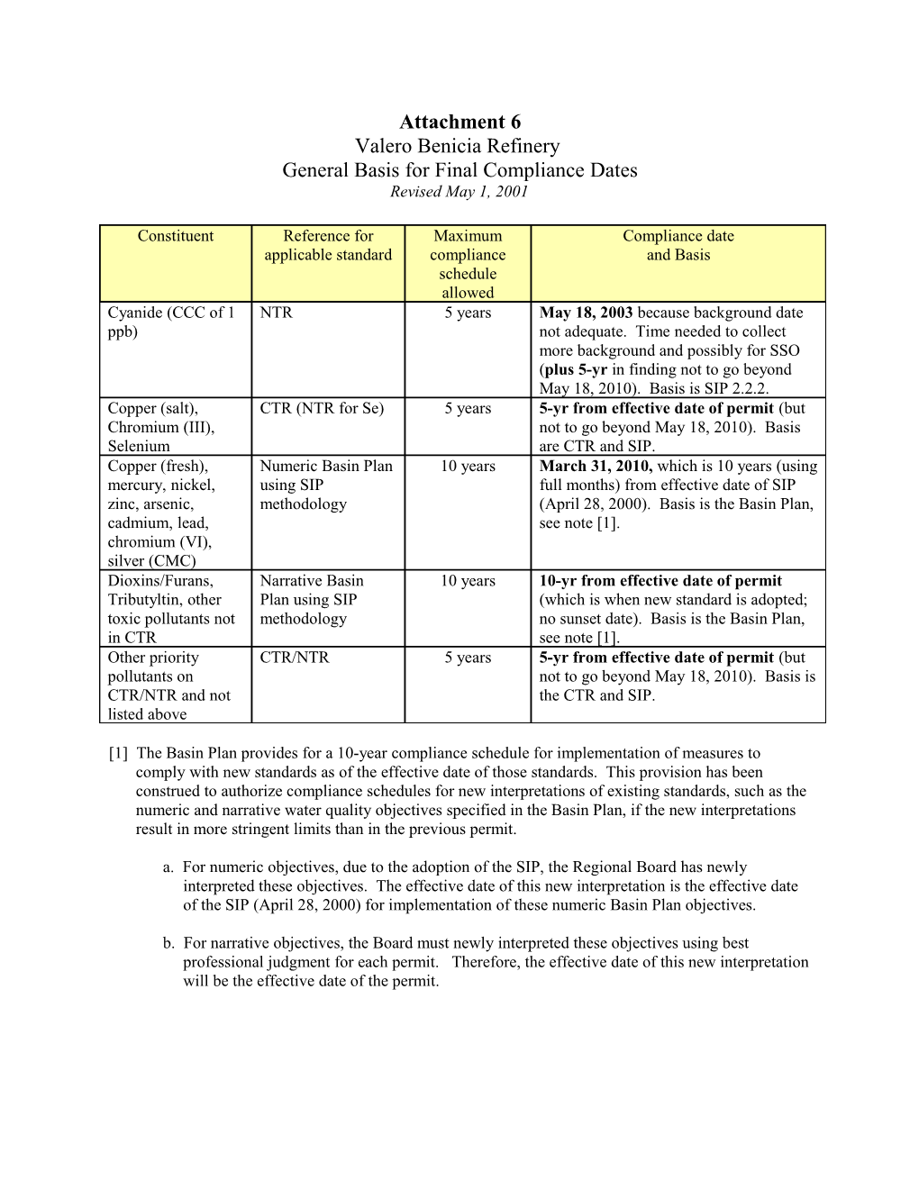 General Basis for Final Compliance Dates