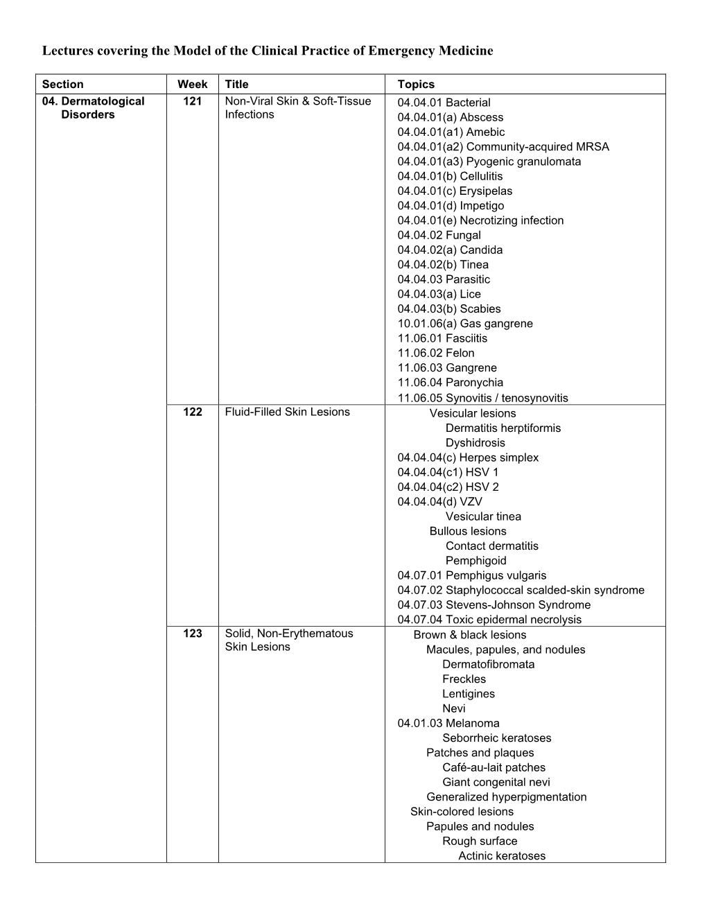 Dermatological Disorders