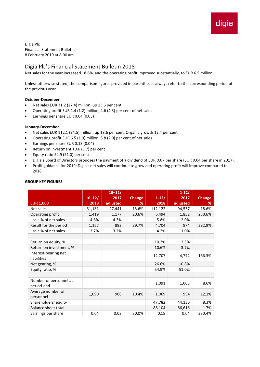 Financial Statement Bulletin 2018 Net Sales for the Year Increased 18.6%, and the Operating Profit Improved Substantially, to EUR 6.5 Million