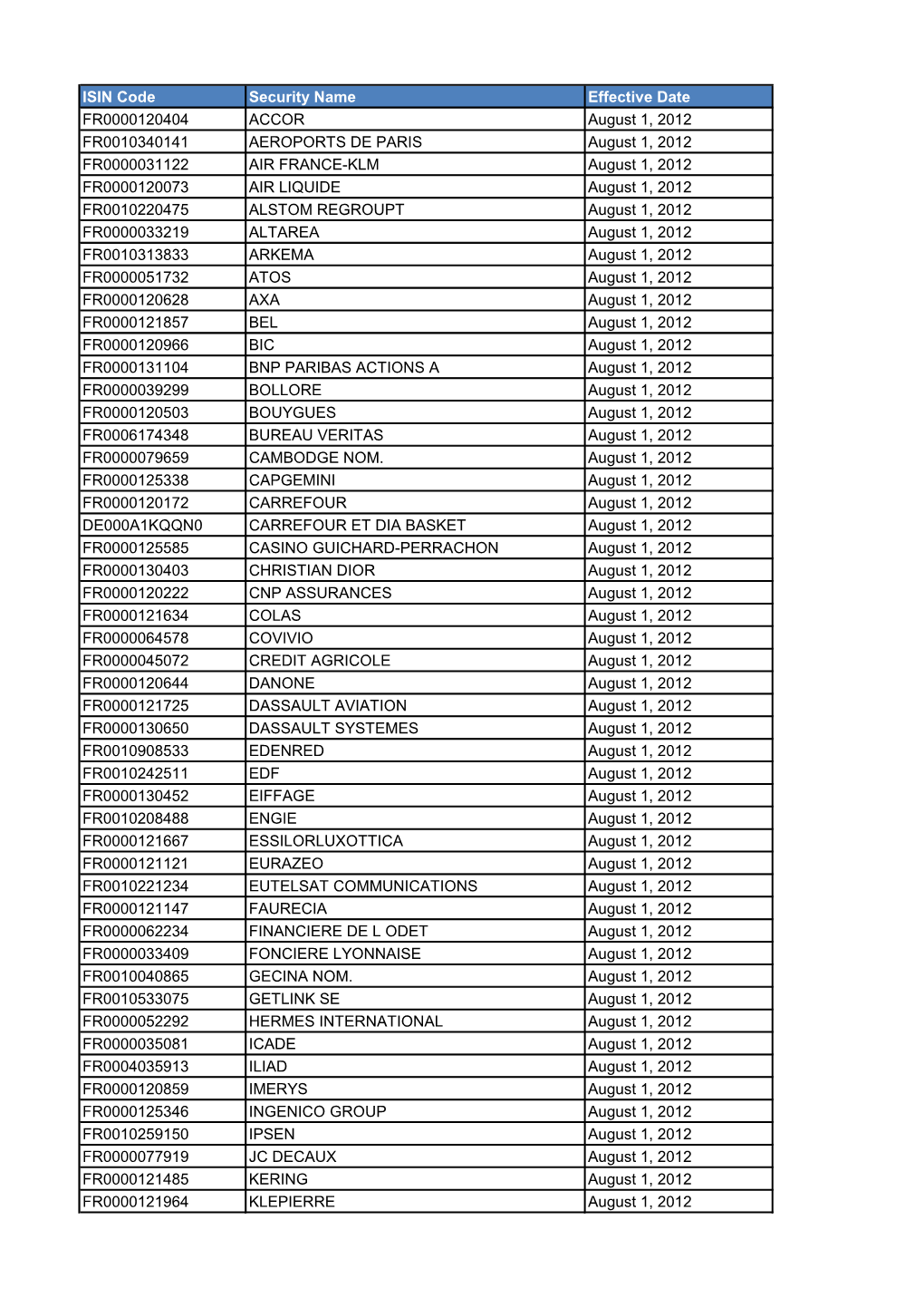 ISIN Code Security Name Effective Date FR0000120404 ACCOR