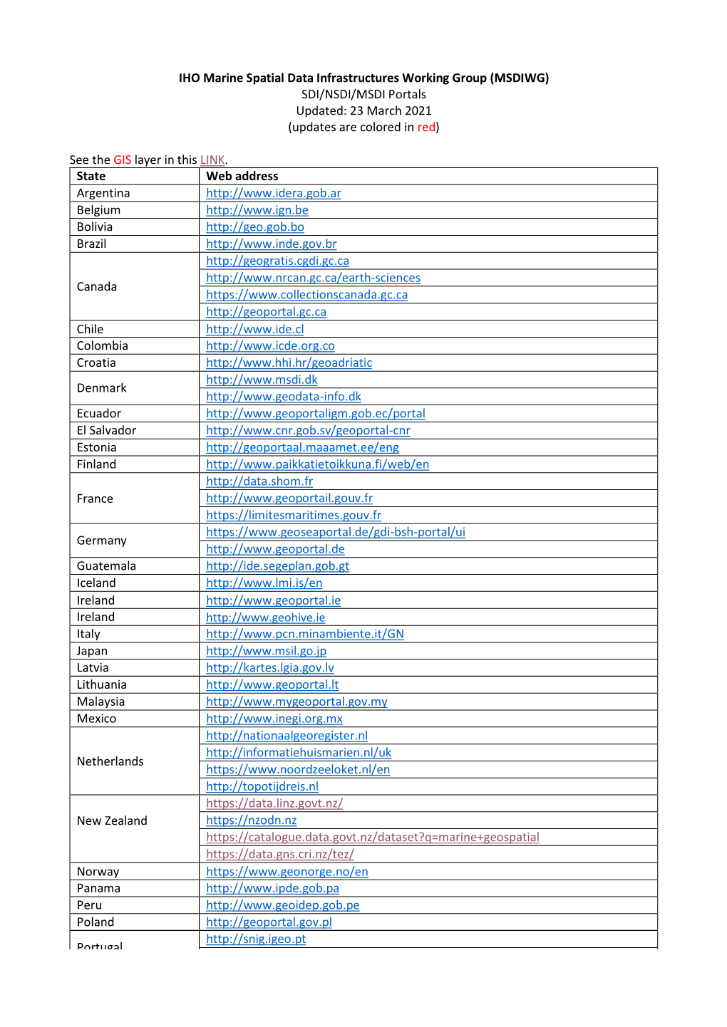 SDI/MSDI Portals Around the World