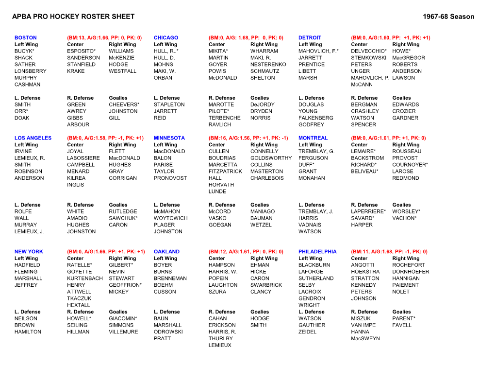 APBA PRO HOCKEY ROSTER SHEET 1967-68 Season