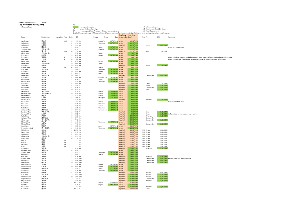 Ship Movements at Hong Kong