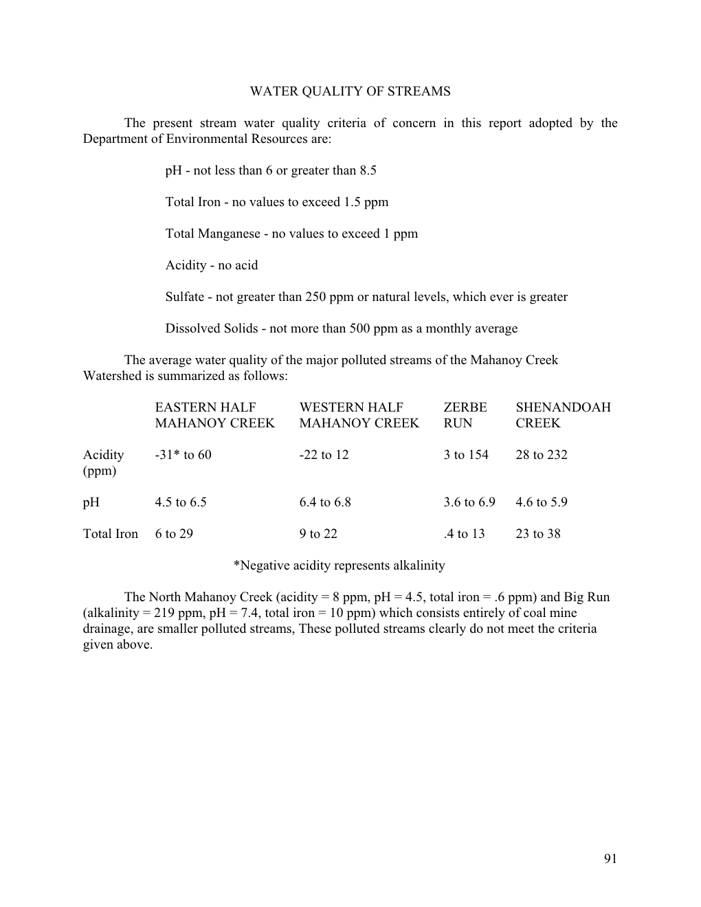 Water Quality of Streams