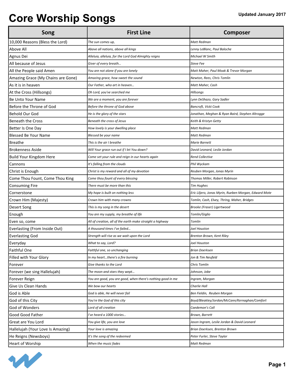 Core Worship Songs Updated January 2017 Song First Line Composer