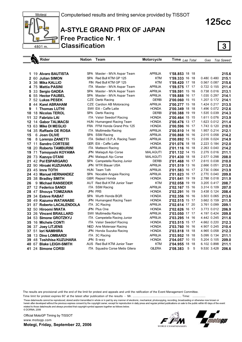 R Practice CLASSIFICATION