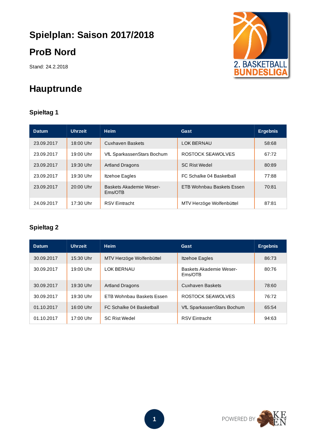 Spielplan: Saison 2017/2018 Prob Nord Hauptrunde