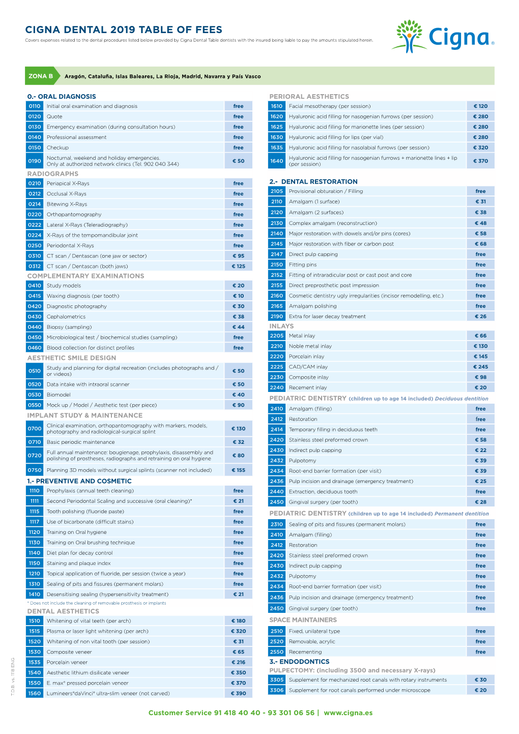 Cigna Dental 2019 Table of Fees