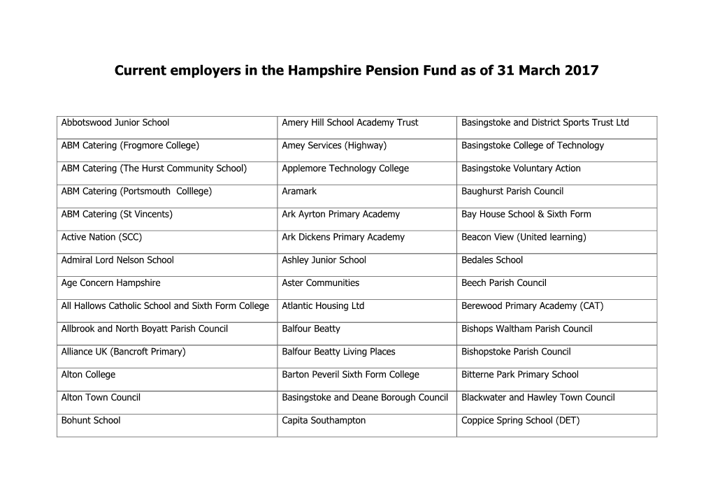 Current Employers in the Hampshire Pension Fund As of 31 March 2017