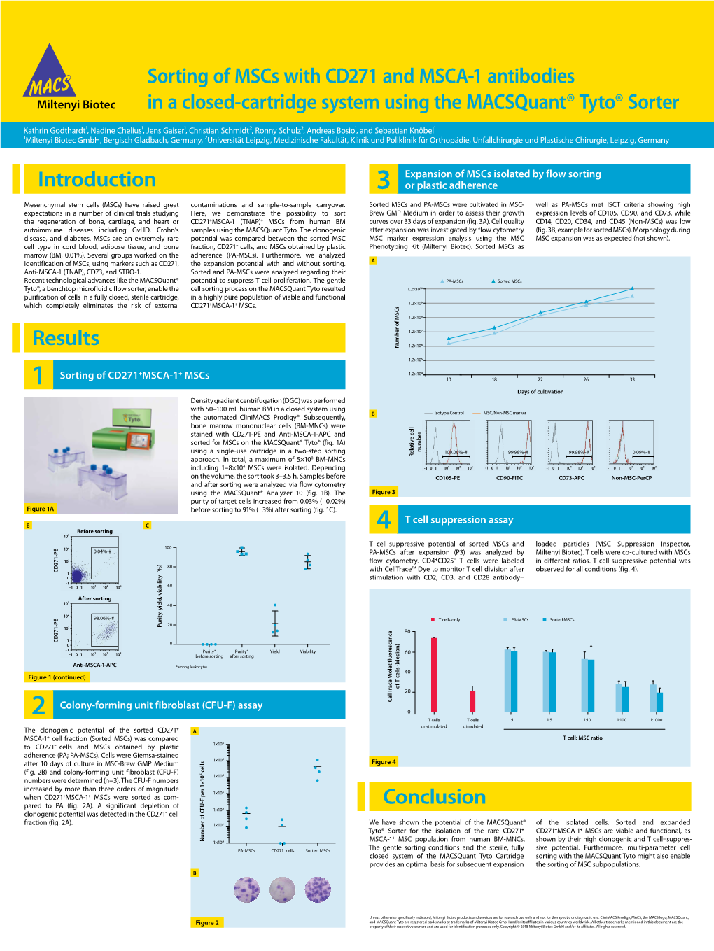 Sorting of CD271+MSCA-1+ Mscs Colony-Forming Unit Fibroblast