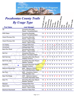 Pocahontas County Trails by Usage Type