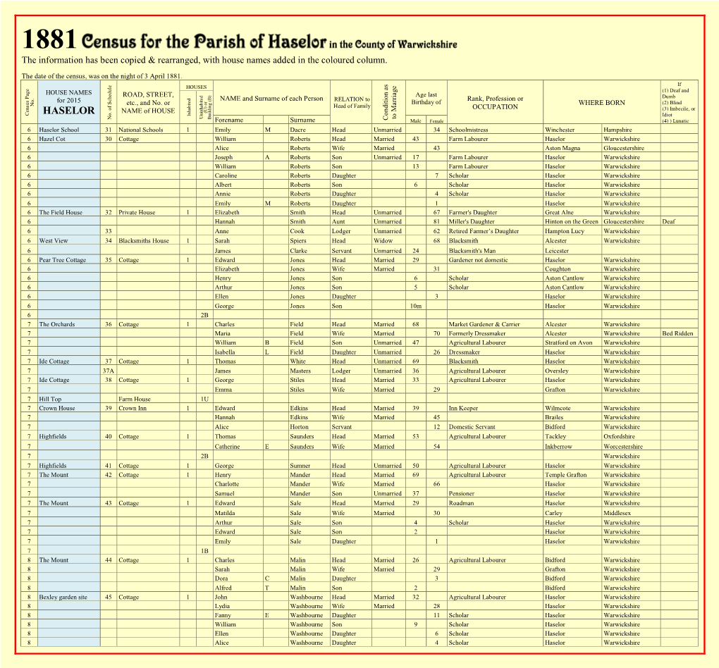 1881 Census for the Parish of Haselor