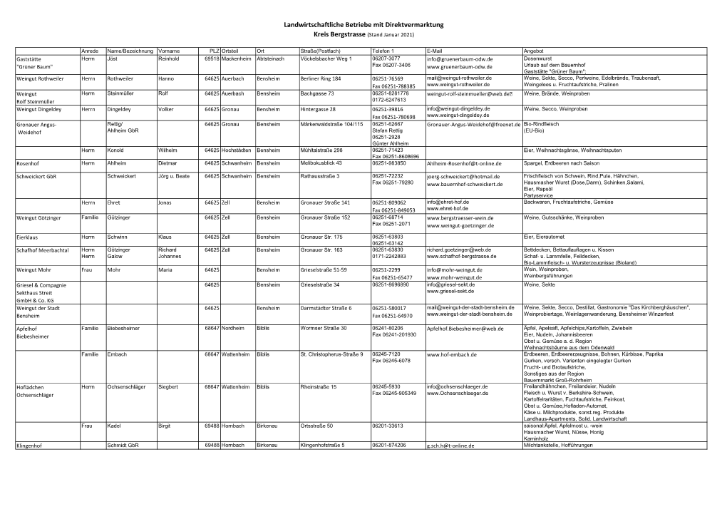 Landwirtschaftliche Betriebe Mit Direktvermarktung Kreis Bergstrasse (Stand Januar 2021)