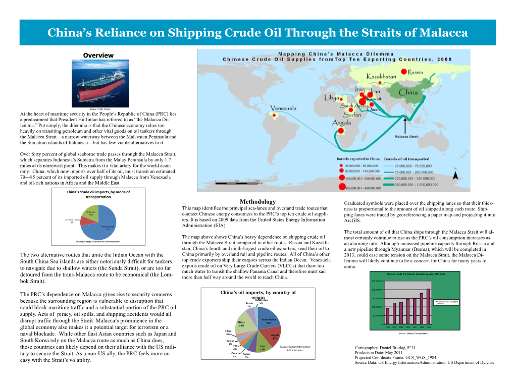 China's Reliance on Shipping Crude Oil Through the Straits of Malacca