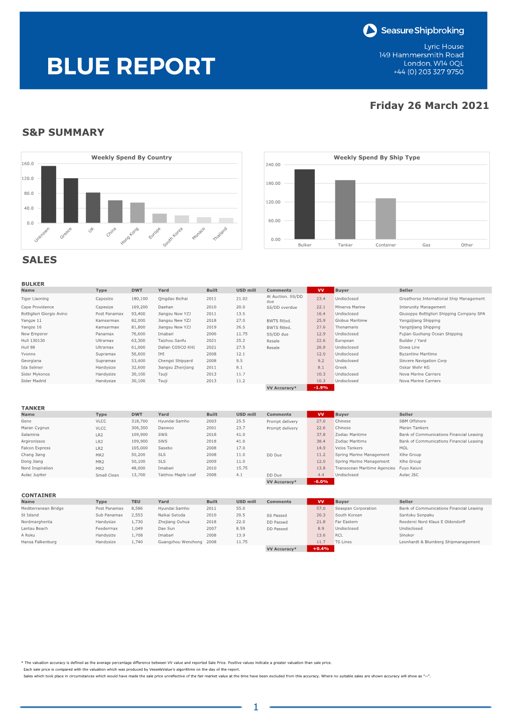 Friday 26 March 2021 S&P SUMMARY SALES