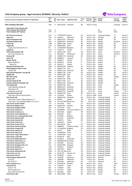 Telia Company Group - Legal Structure 20180930 (Security: Public)*