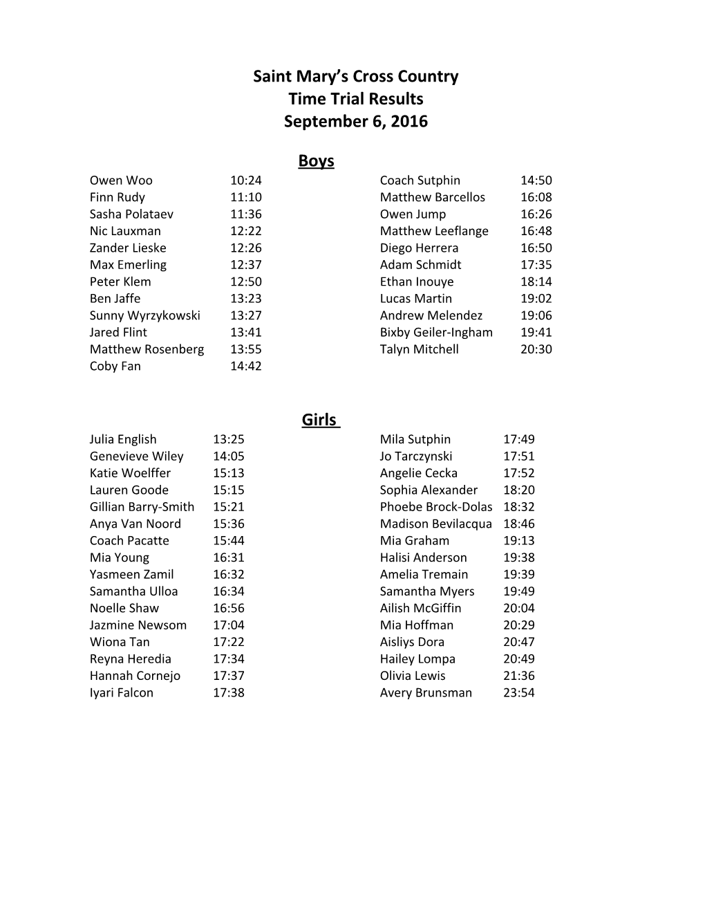 Saint Mary S Cross Country