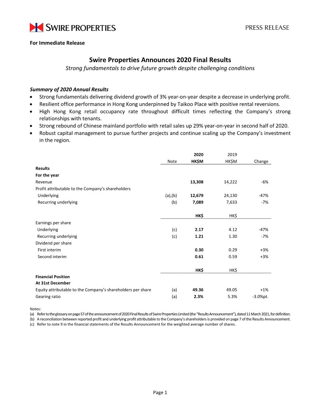 Swire Properties Announces 2020 Annual Results