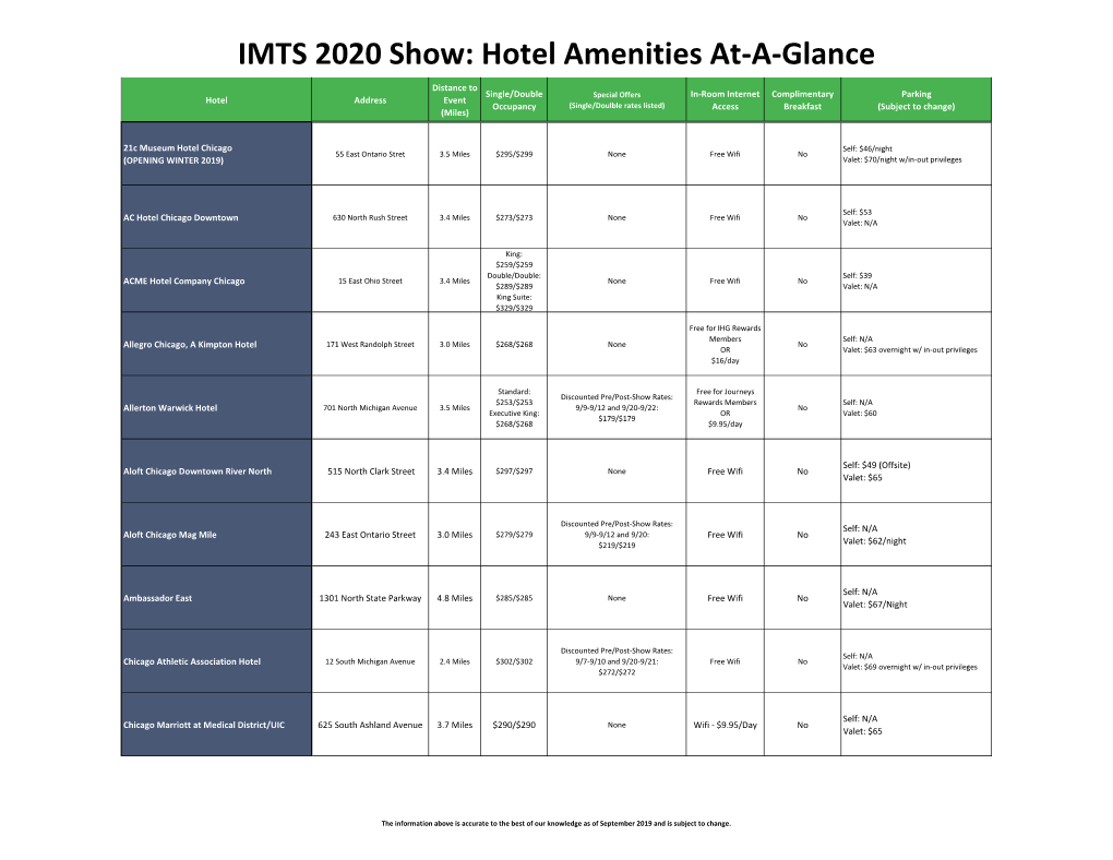 IMTS 2020 Show: Hotel Amenities At-A-Glance