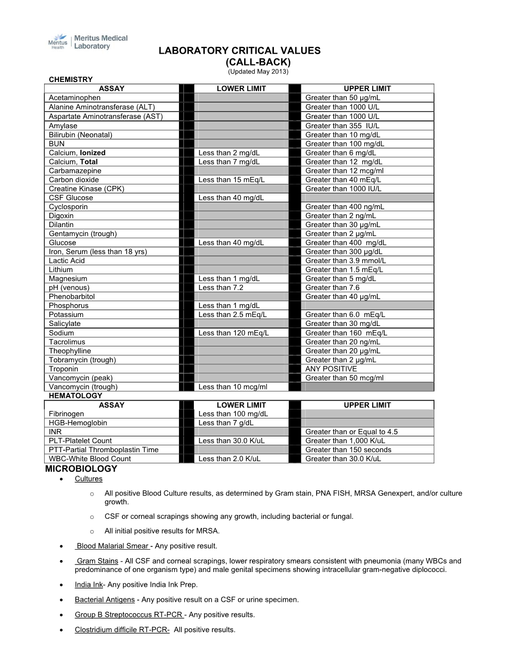 Laboratory Critical Values (Call-Back)