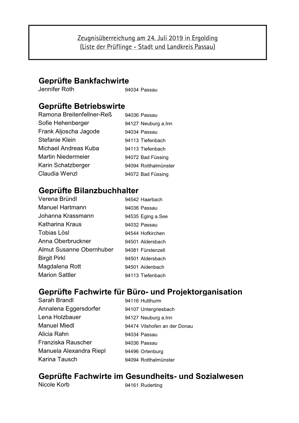 Liste Der Prüflinge, Stadt Und Landkreis