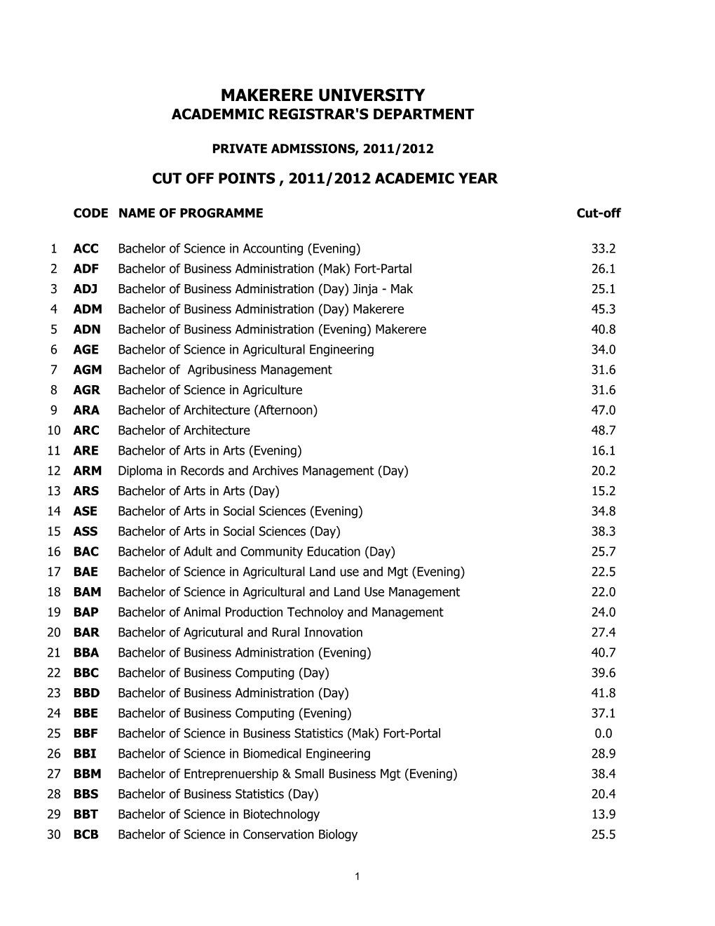 Makerere University Academmic Registrar's Department