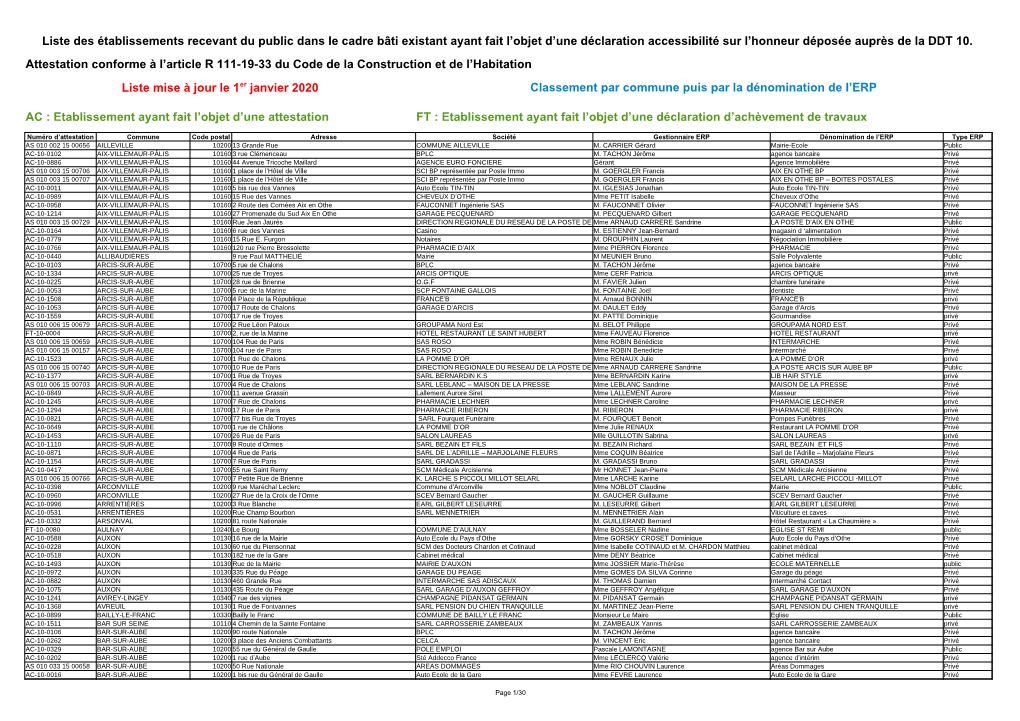 Liste Des Établissements Recevant Du Public Dans Le Cadre Bâti Existant Ayant Fait L’Objet D’Une Déclaration Accessibilité Sur L’Honneur Déposée Auprès De La DDT 10