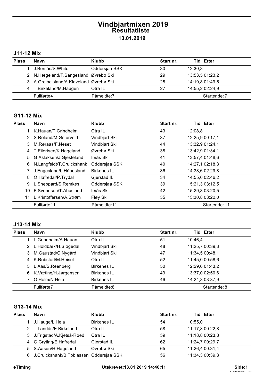 Vindbjartmixen 2019 Resultatliste 13.01.2019