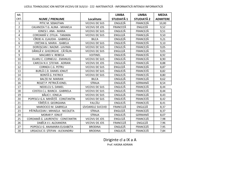 Diriginte Cl a IX a a Prof